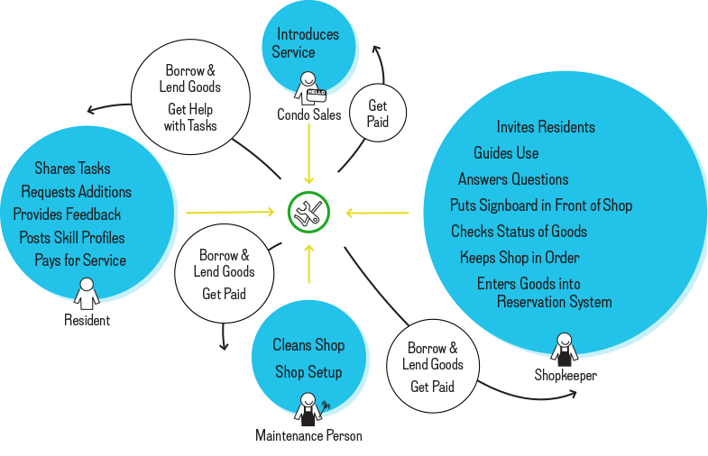 chart_actors_tasks